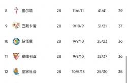 雷速体育比分直播-萨拉戈萨主场取胜积分榜略有上升的简单介绍