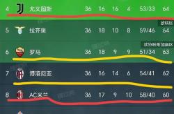 雷速体育官方-罗马主场大胜那不勒斯，实现佳绩连胜领先优势的简单介绍