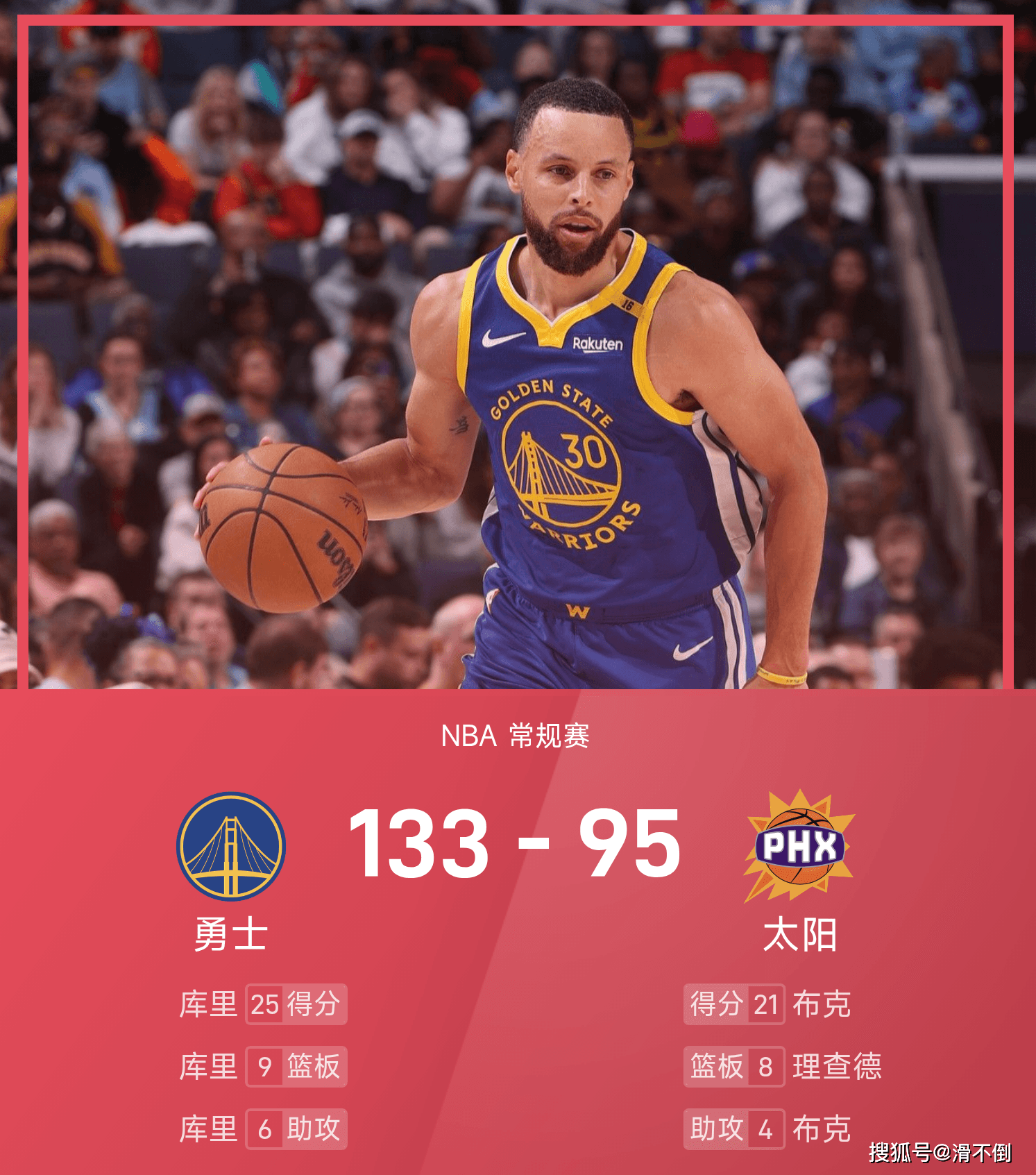 勇士队连胜不断，重返季后赛席位