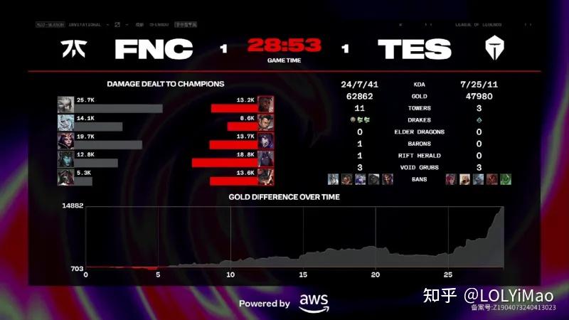 BRO力克FNC,Meiko拿下关键大龙入围赛3:1(釜山) BRO力克FNC,Meiko拿下关键大龙入围赛3:1(釜山)